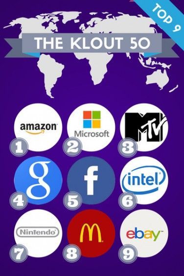 Todo lo que debes saber de Klout como Índice de Influencia Todo lo que debes saber de Klout como Índice de Influencia