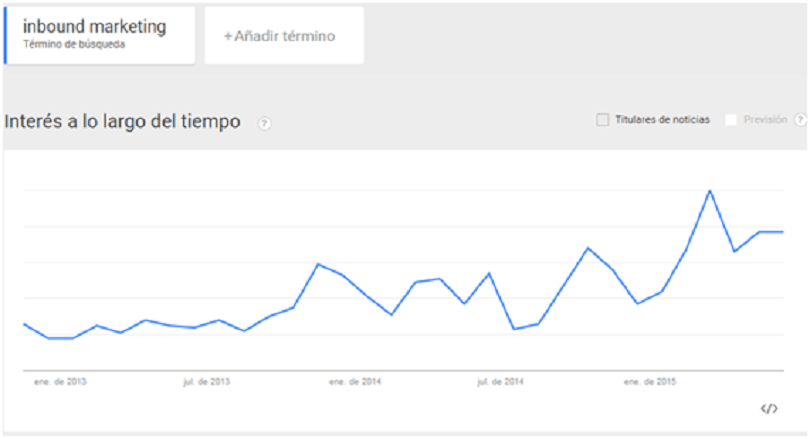 inbound marketing - evolución inbound marketing - evolución