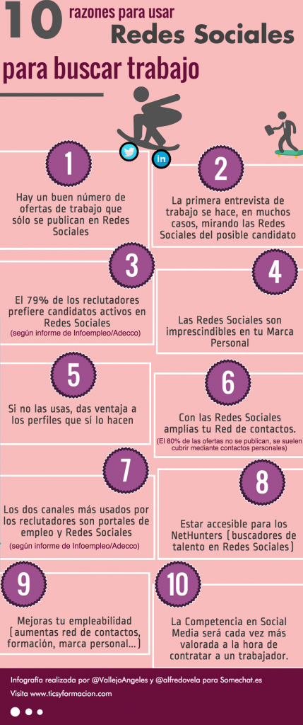10-razones-para-usar-RRSS-buscar-trabajo-infografia 10-razones-para-usar-RRSS-buscar-trabajo-infografia
