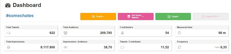 Estadísticas Twitter chat con Alfredo Vela Data Twitter chat Alfredo Vela