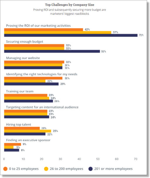 marketing-challenges marketing-challenges