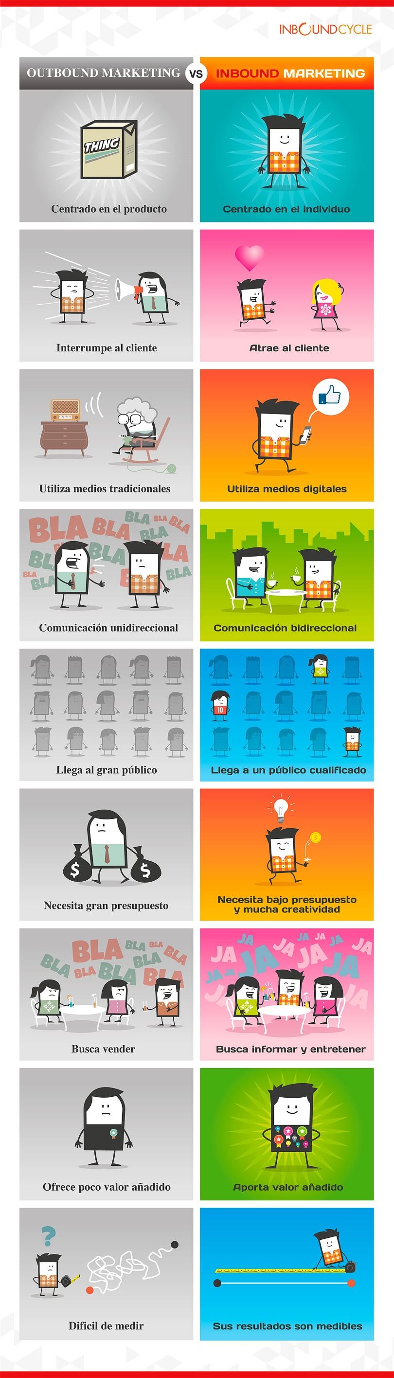 Estrategia Inbound Marketing vs outbound Infografia Estrategia Inbound marketing vs outbound marketing infografia