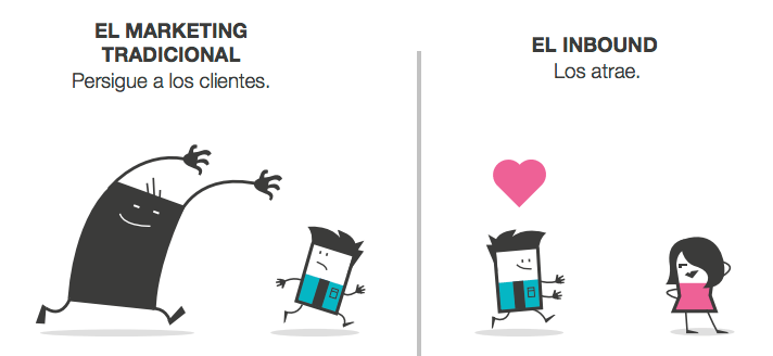 inbound vs outbound