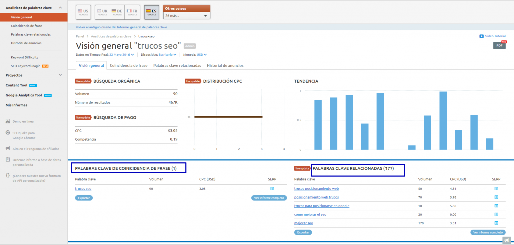 Trucos para posicionarse en Google - KW