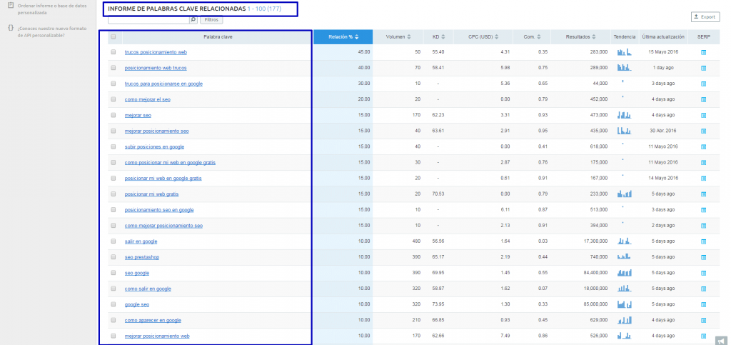 Trucos para posicionarse en Google - KW relacionadas
