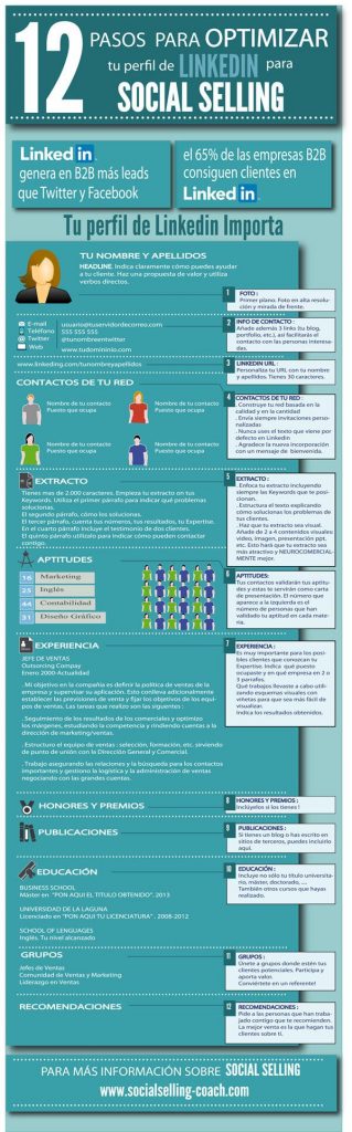 Infografía Social Selling Coach