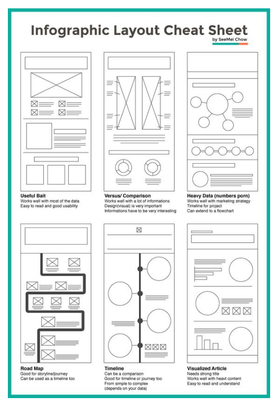 Crear infografías - Ejemplos estructuras Crear infografías - Estructura
