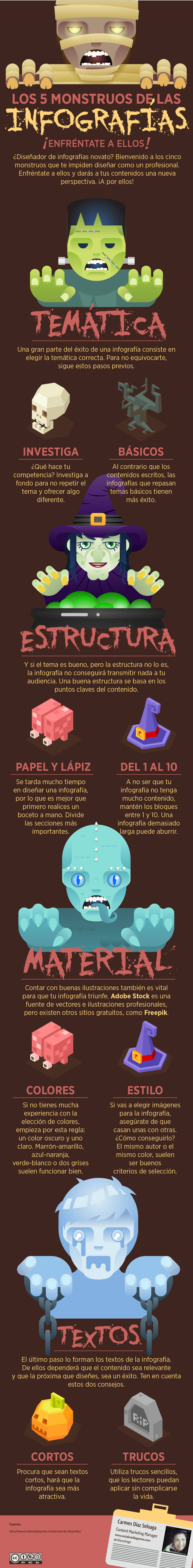 Mini guía de diseño de infografías - Infografía Mini guía de diseño de infografías - Infografía