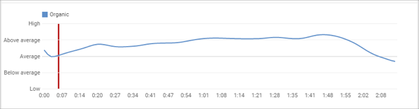 Graph a Rank Number One on YouTube Graph a Rank Number One on YouTube