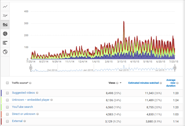 Graph c Rank Number One on YouTube Graph c Rank Number One on YouTube