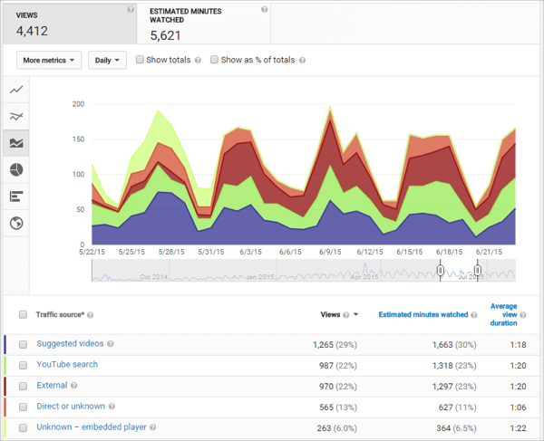 Graph d Rank Number One on YouTube Graph d Rank Number One on YouTube