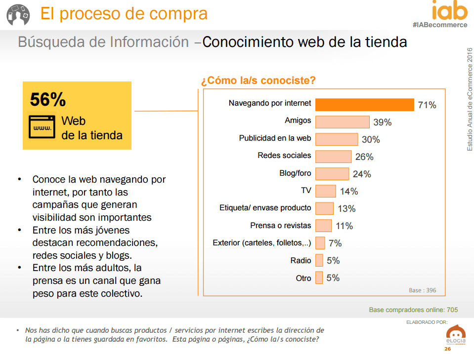 Ecommerce en Espa&ntilde;a - b&uacute;squeda web tienda