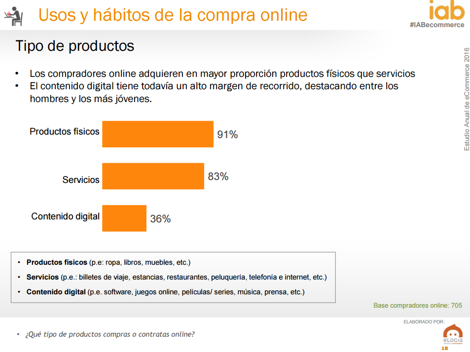 Ecommerce en Espa&ntilde;a - tipos de producto compra online