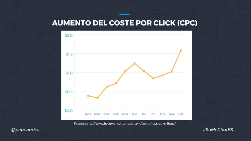 Aumento CPC
