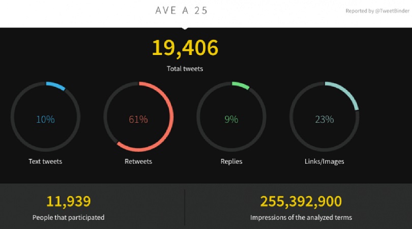 C&oacute;mo gestionar una crisis en Twitter - data Tweet Binder