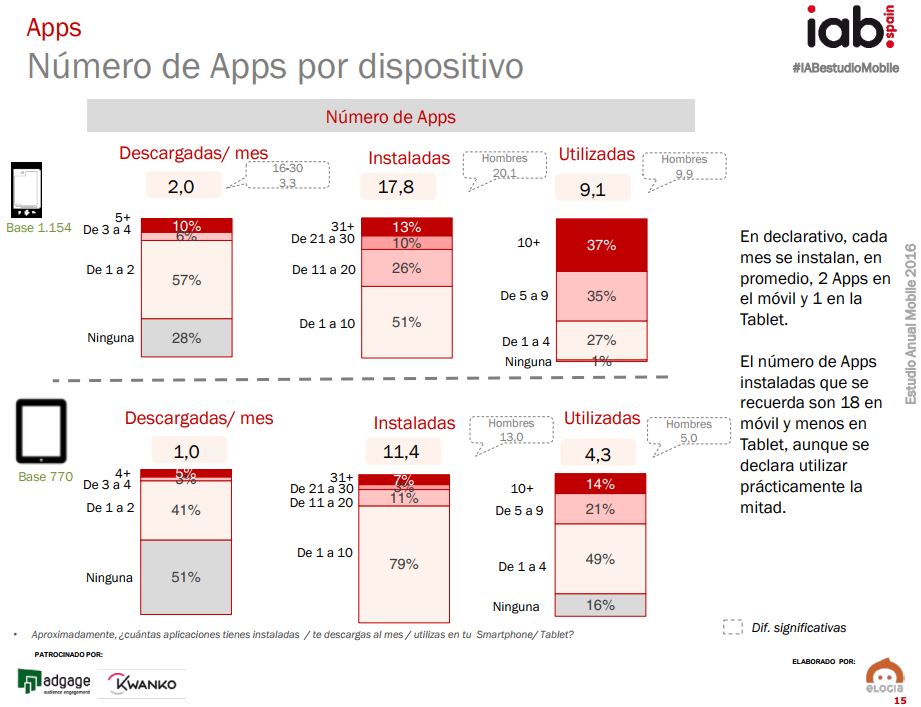 Marketing para apps - Estudio IAB Spain Marketing para apps estudio IAB Spain