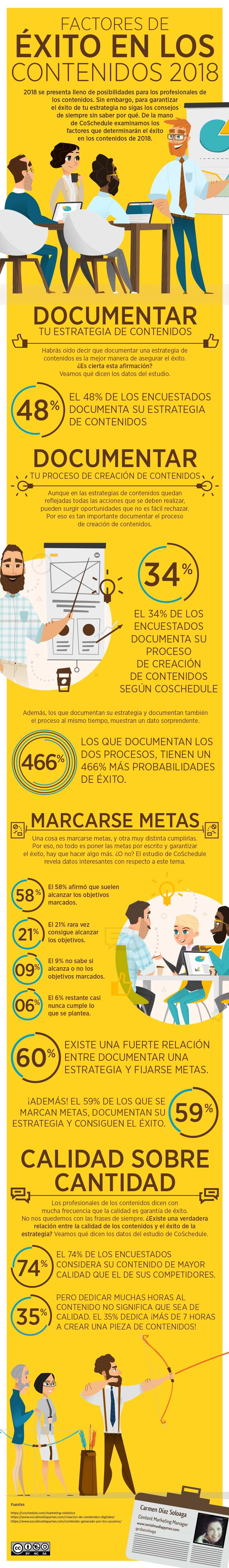 Tendencias en contenidos digitales infograf&iacute;a