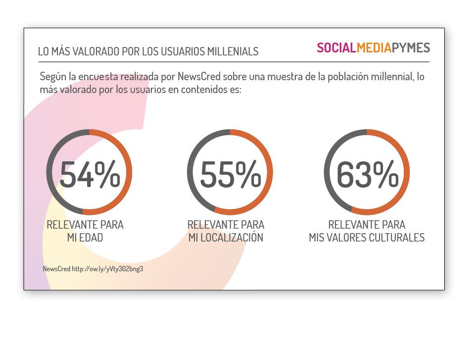 Tendencias en contenidos digitales millennials