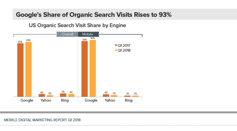 Cómo funciona el marketing de contenidos - Data Merkle Cómo funciona el marketing de contenidos data Merkle