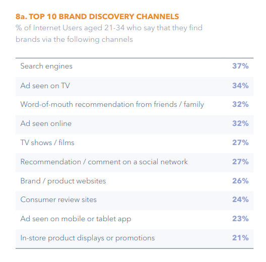 Cómo funciona el marketing de contenidos - Millennials Cómo funciona el marketing de contenidos millennials