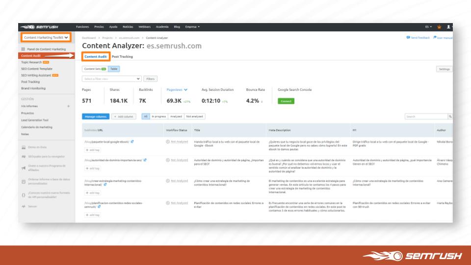 Marketing de contenidos crear para convertir - Content audit Marketing de contenidos crear para convertir Content audit
